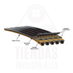 Correa en V Predator™ PowerBand™ 4/5VP-1060 Gates - Imagen 4